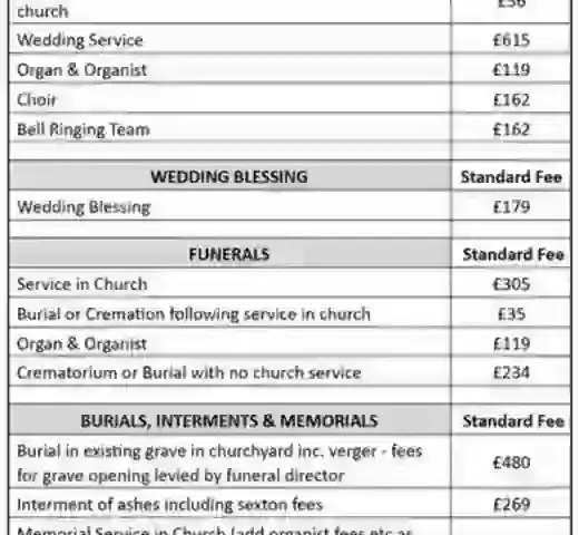 Fees and Payments